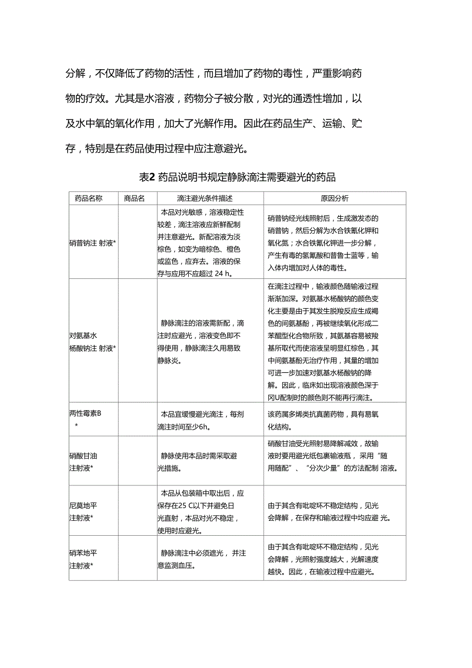 避光药品汇总_第4页