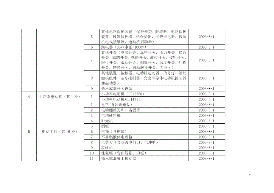 强制认证目录.doc_第2页