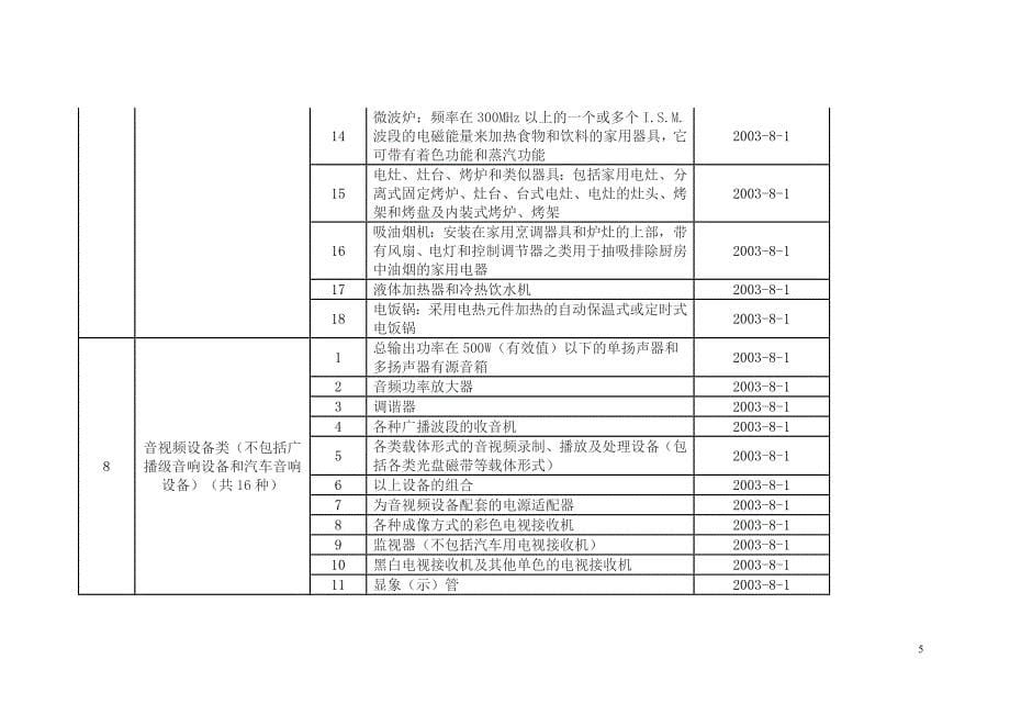 强制认证目录.doc_第5页