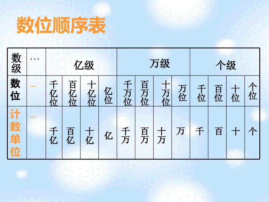 西师版小学数学四年级多位数的认识PPT_第3页