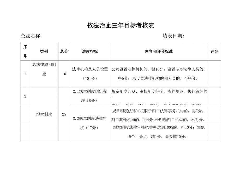 依法治企三年目标考核表_第1页