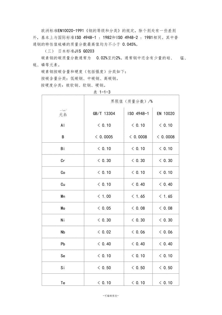 碳素结构钢的定义与分类_第5页