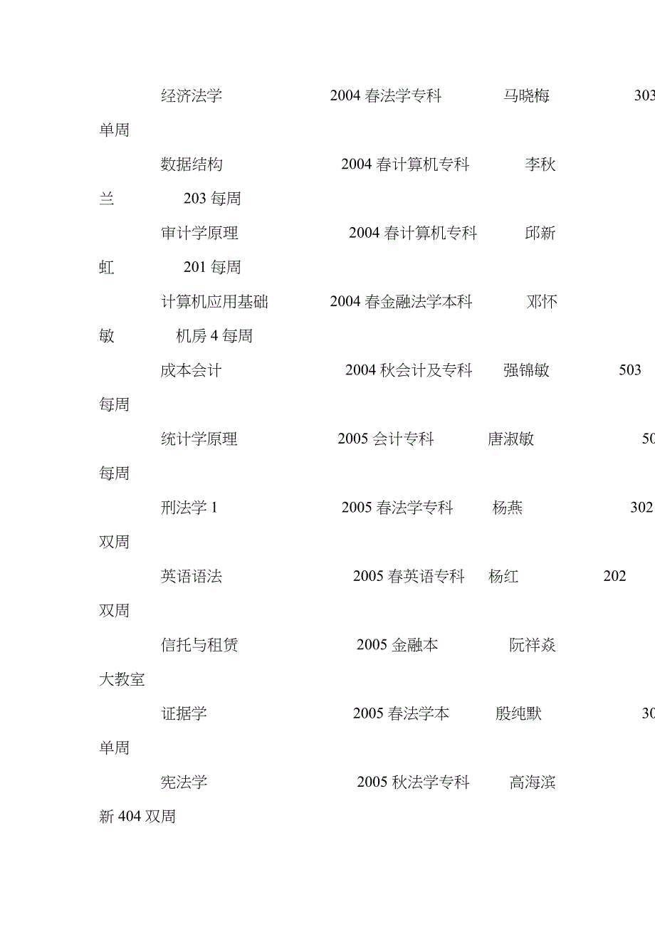 2023年哈密电大第一学期课程表_第2页