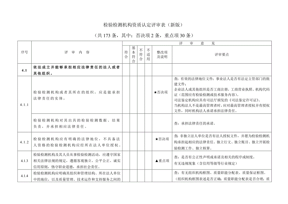 检验检测机构内审检查表CMA新版_第1页