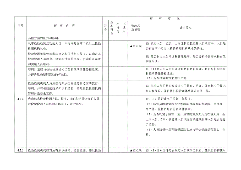 检验检测机构内审检查表CMA新版_第3页