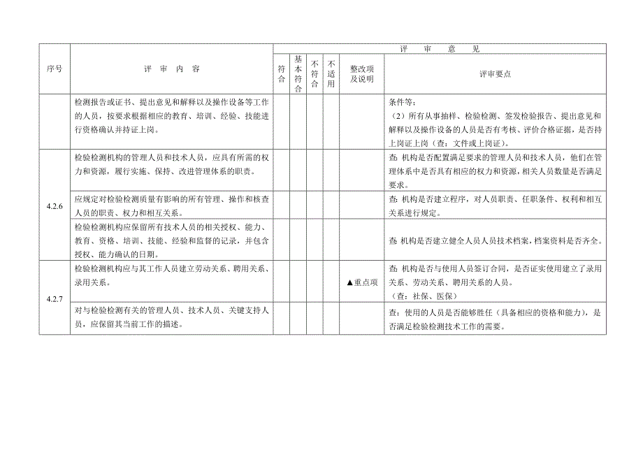 检验检测机构内审检查表CMA新版_第4页