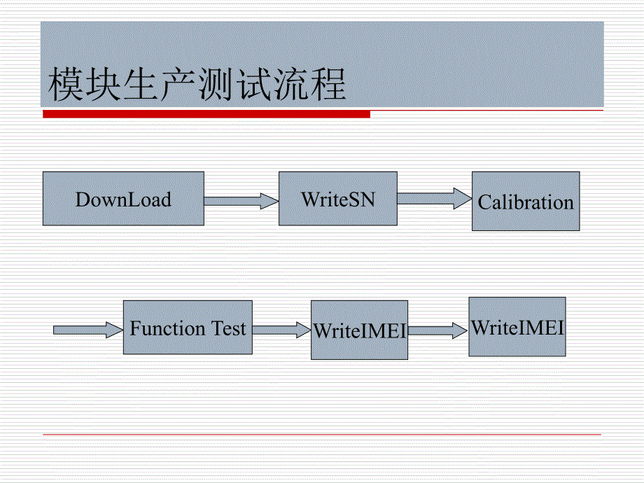 模块生产测试流程_第1页