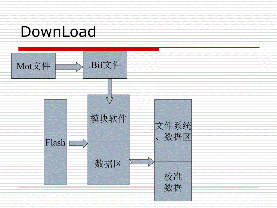 模块生产测试流程_第2页