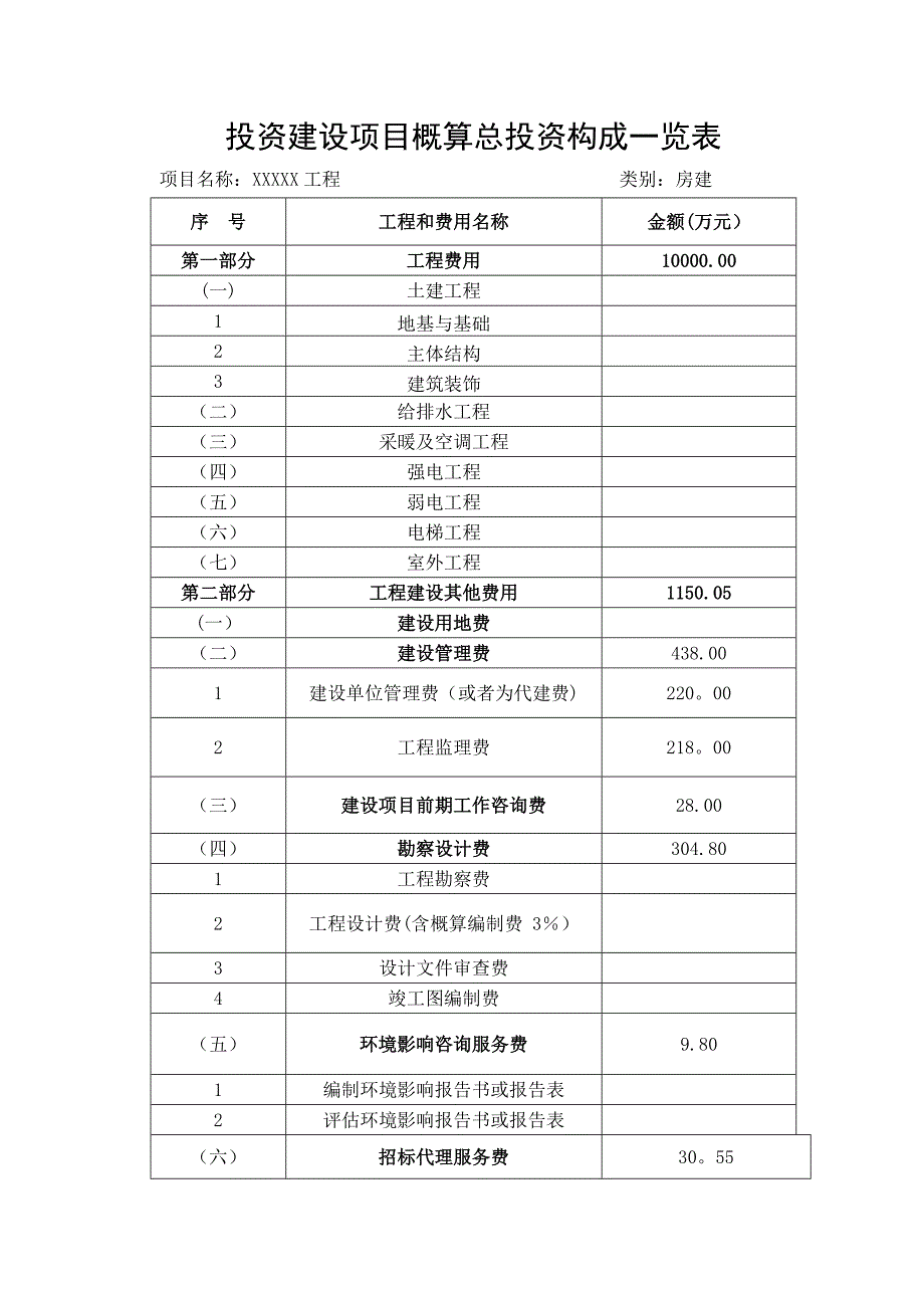 投资建设项目概算总投资构成一览表_第1页