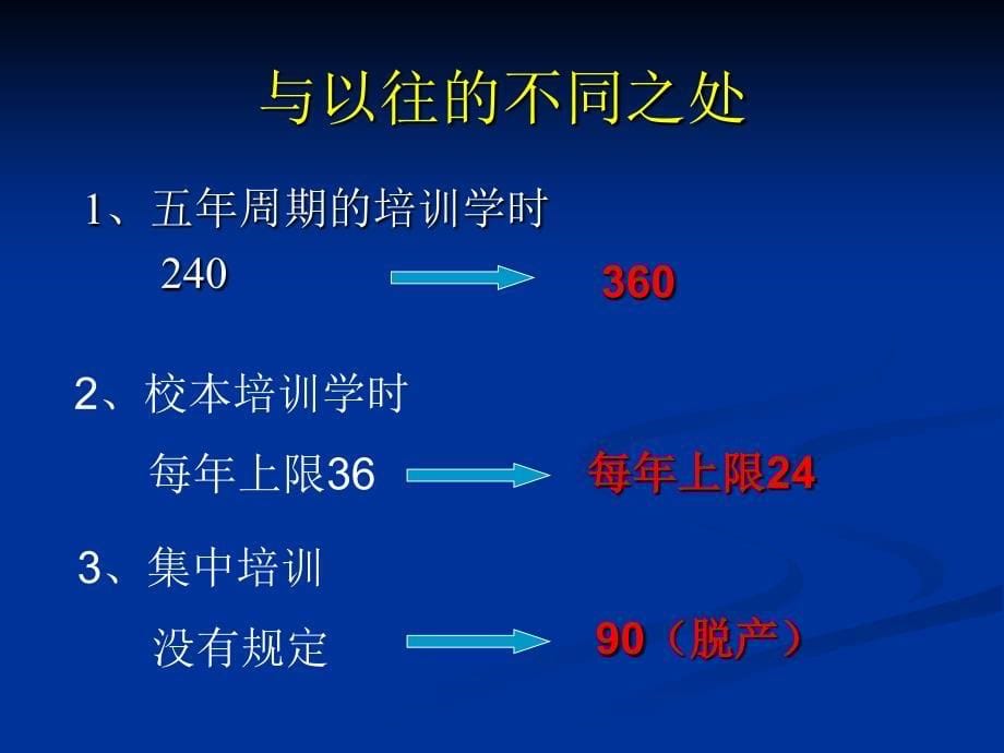 永嘉县中小学教师专业发展培训与教师自主选课工作说明_第5页