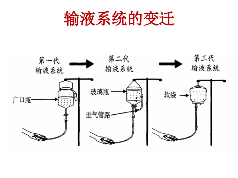 行业标准静脉输液_第4页