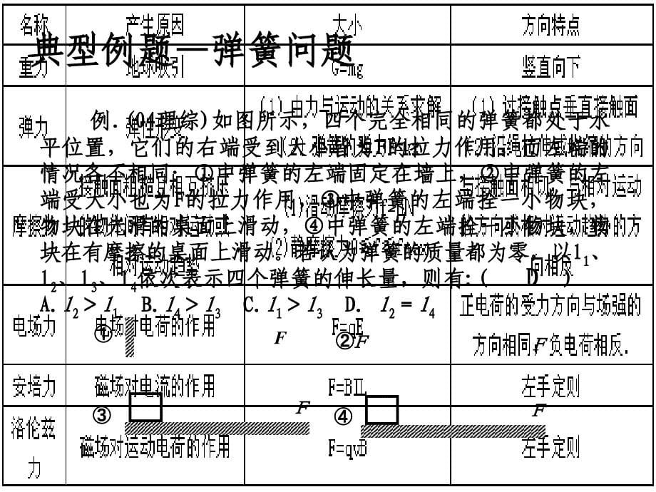 高中物理第二轮专题复习课专题二力和运动_第5页