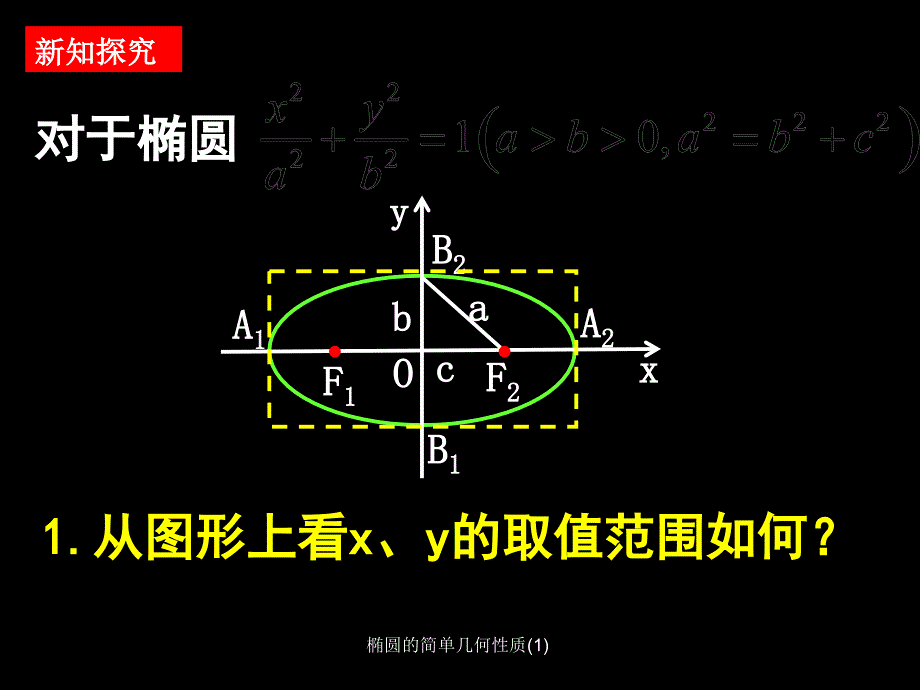 椭圆的简单几何性质(1)课件_第4页