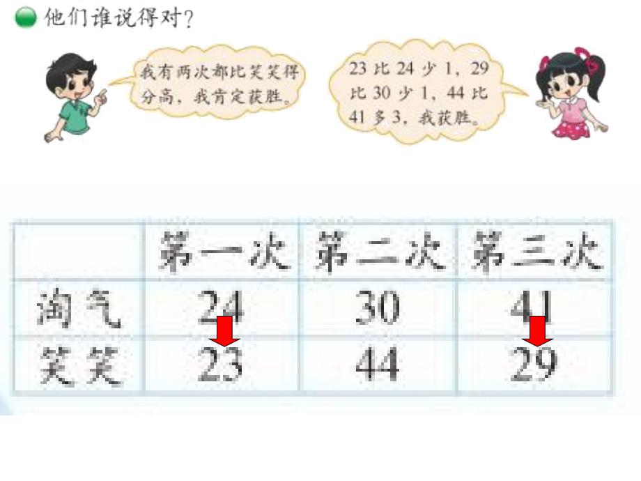 二年级上数学课件谁的得分高北师大版_第1页