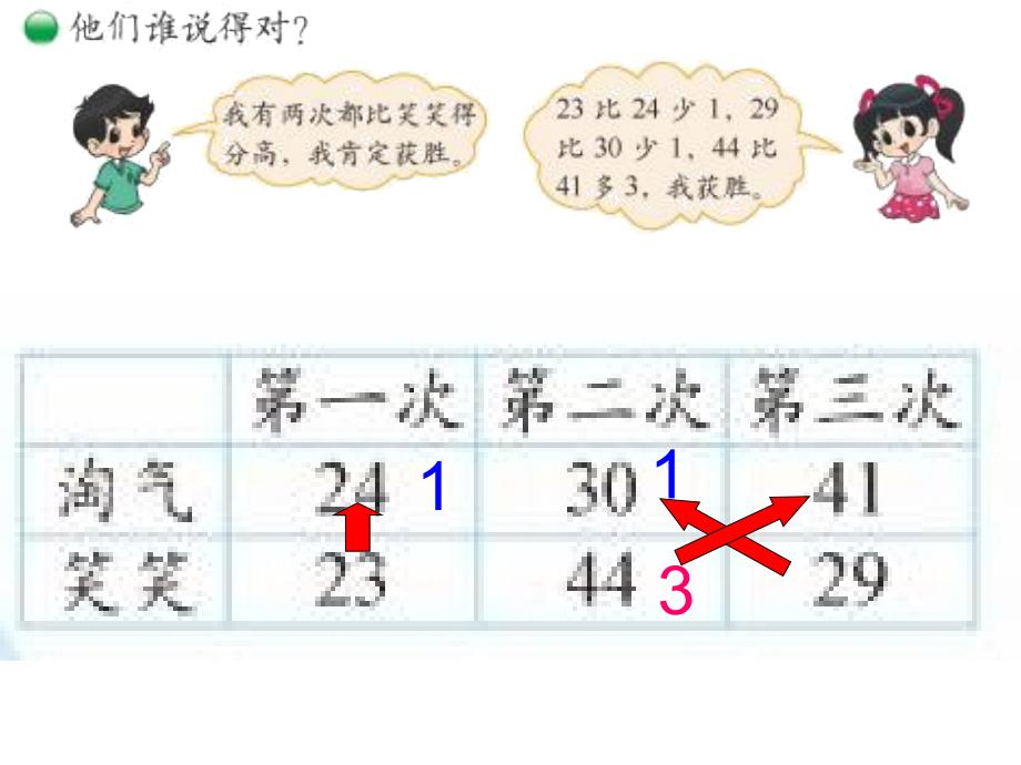 二年级上数学课件谁的得分高北师大版_第2页