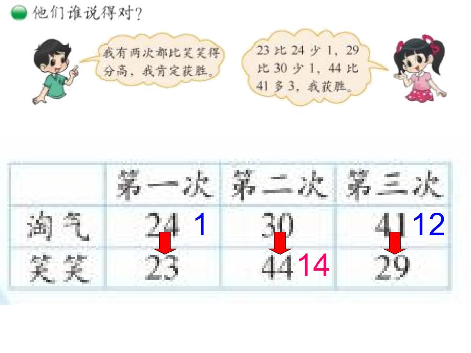 二年级上数学课件谁的得分高北师大版_第3页