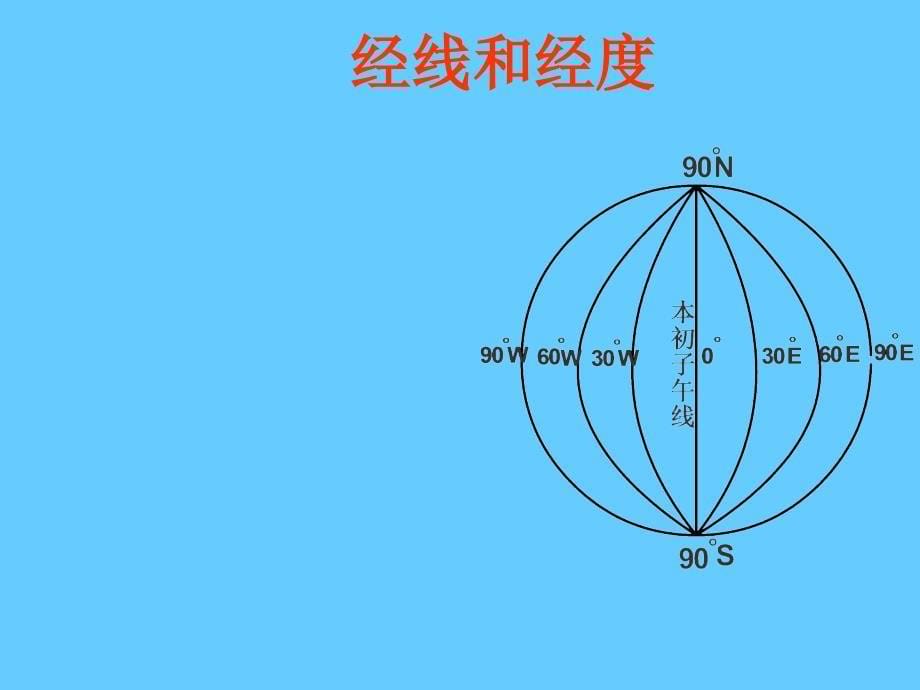 第一节地球与地图_第5页