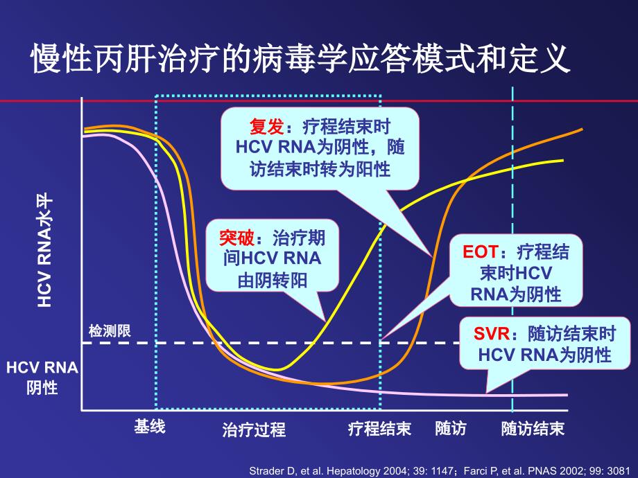 丙肝RGT治疗文档资料_第4页