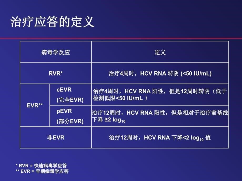 丙肝RGT治疗文档资料_第5页