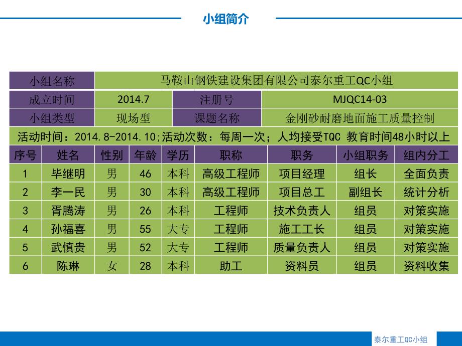 QC金刚砂耐磨地面施工质量控制_第3页