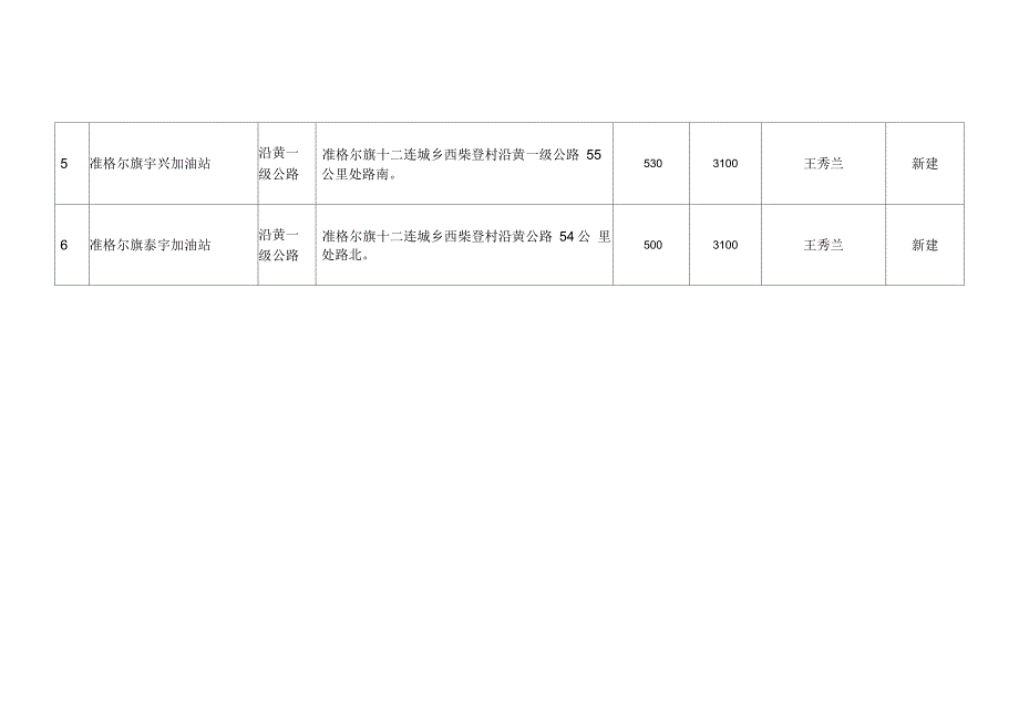 成品油经营行政许可事项报审表—-零售_第2页