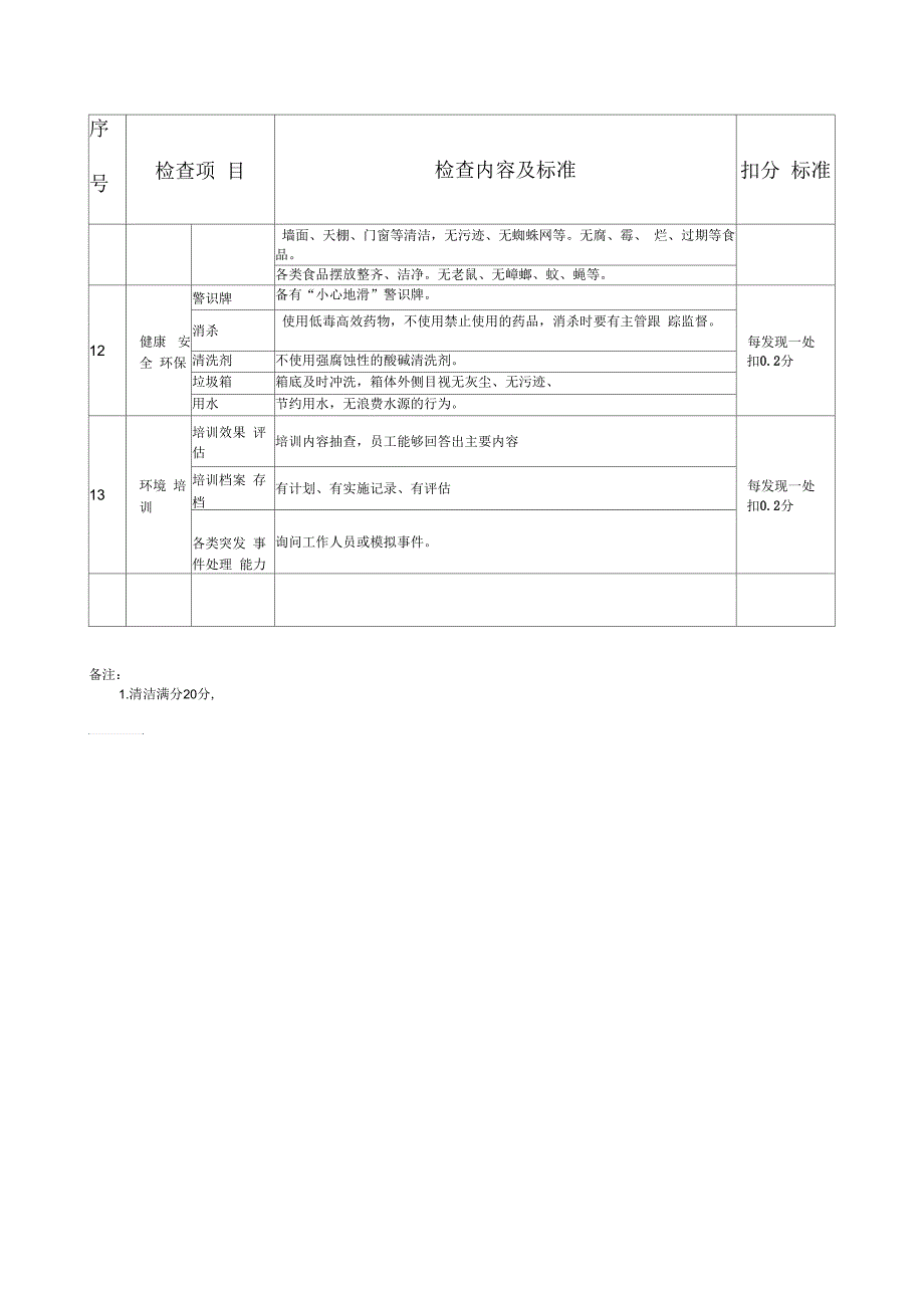 保洁类品质检查标准_第4页