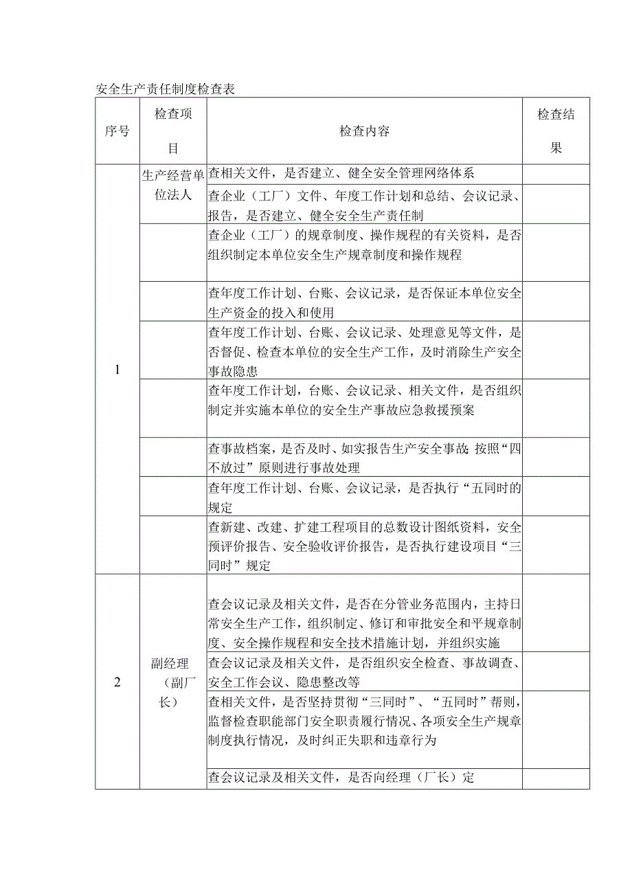 安全生产责任制度检查表_第1页