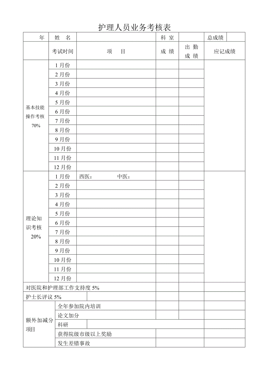 护理人员技术档案_第4页