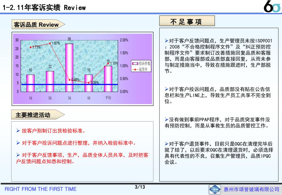 2011年总结及2012年工作计划(谭志勇).ppt_第3页