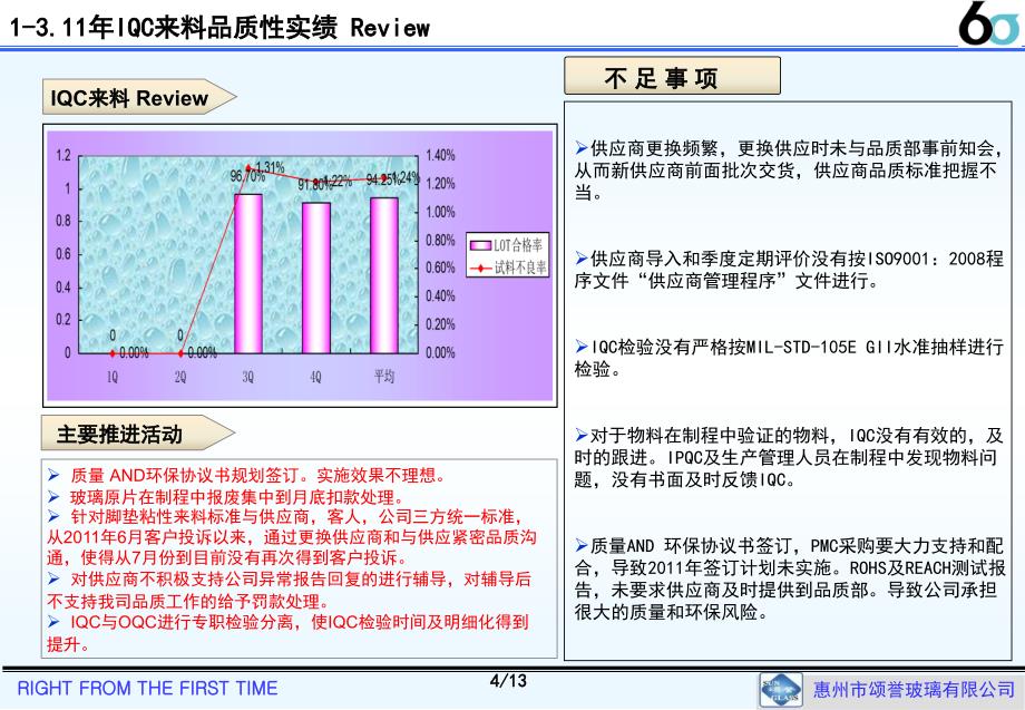 2011年总结及2012年工作计划(谭志勇).ppt_第4页