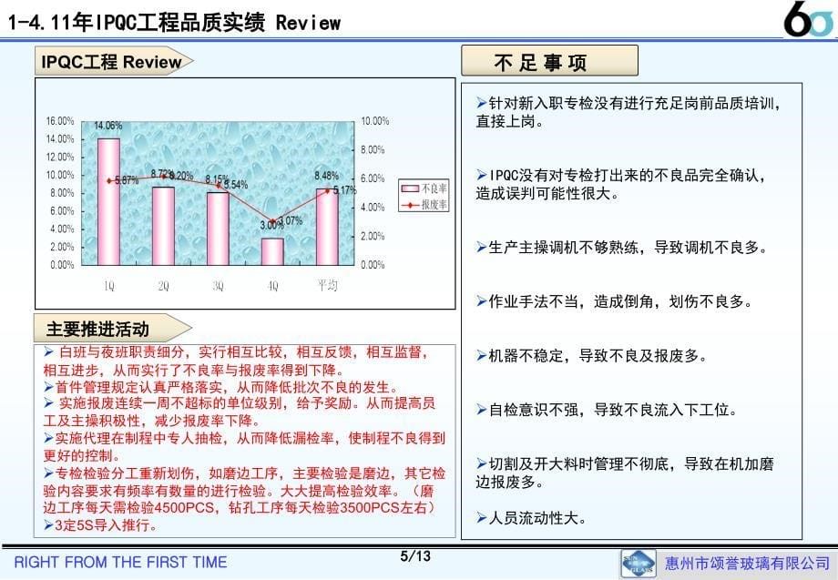 2011年总结及2012年工作计划(谭志勇).ppt_第5页