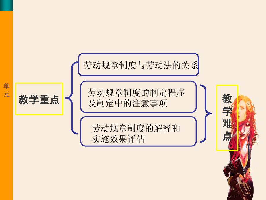 第一章劳动规章制度建设以及劳动法解读课件_第4页