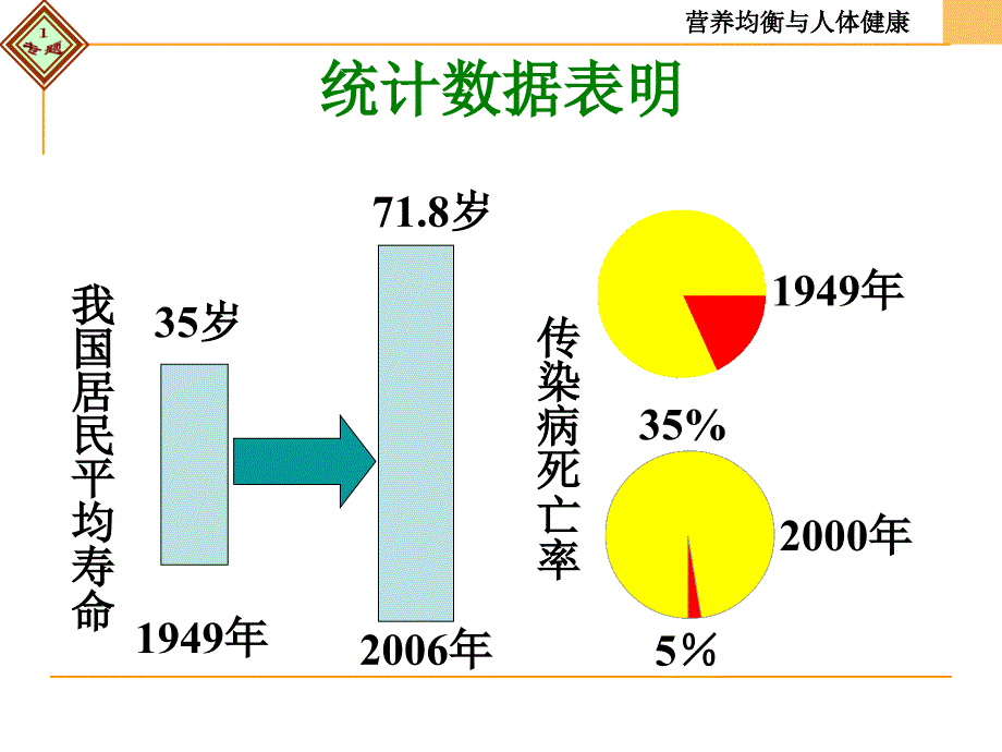 最新造福人类健康的化学药物ppt课件._第2页