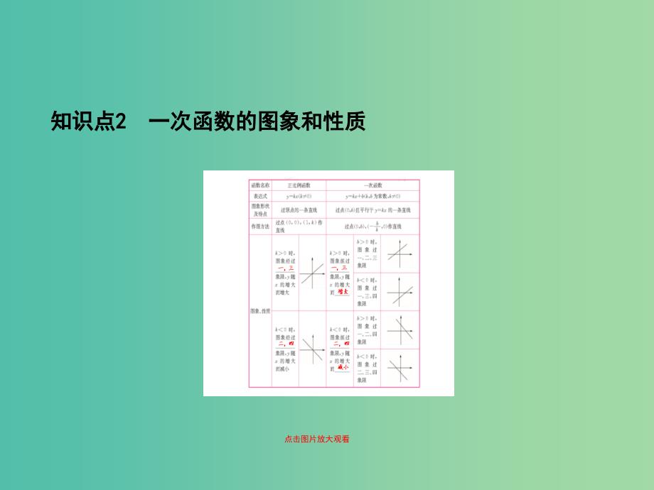 中考数学 第3章 第2节 一次函数复习课件.ppt_第4页