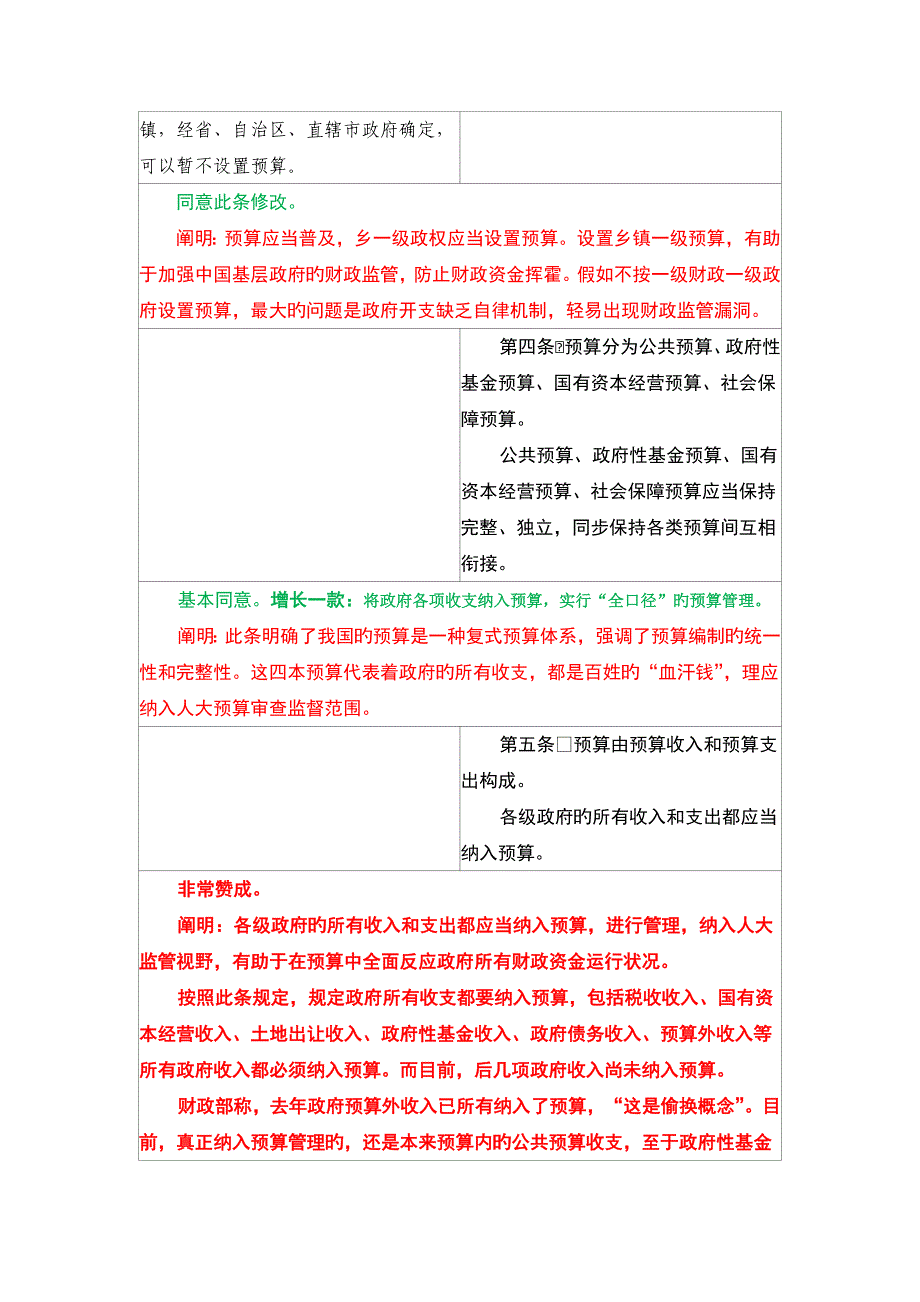 预算法修正草稿对照表马靖昊说会计_第2页