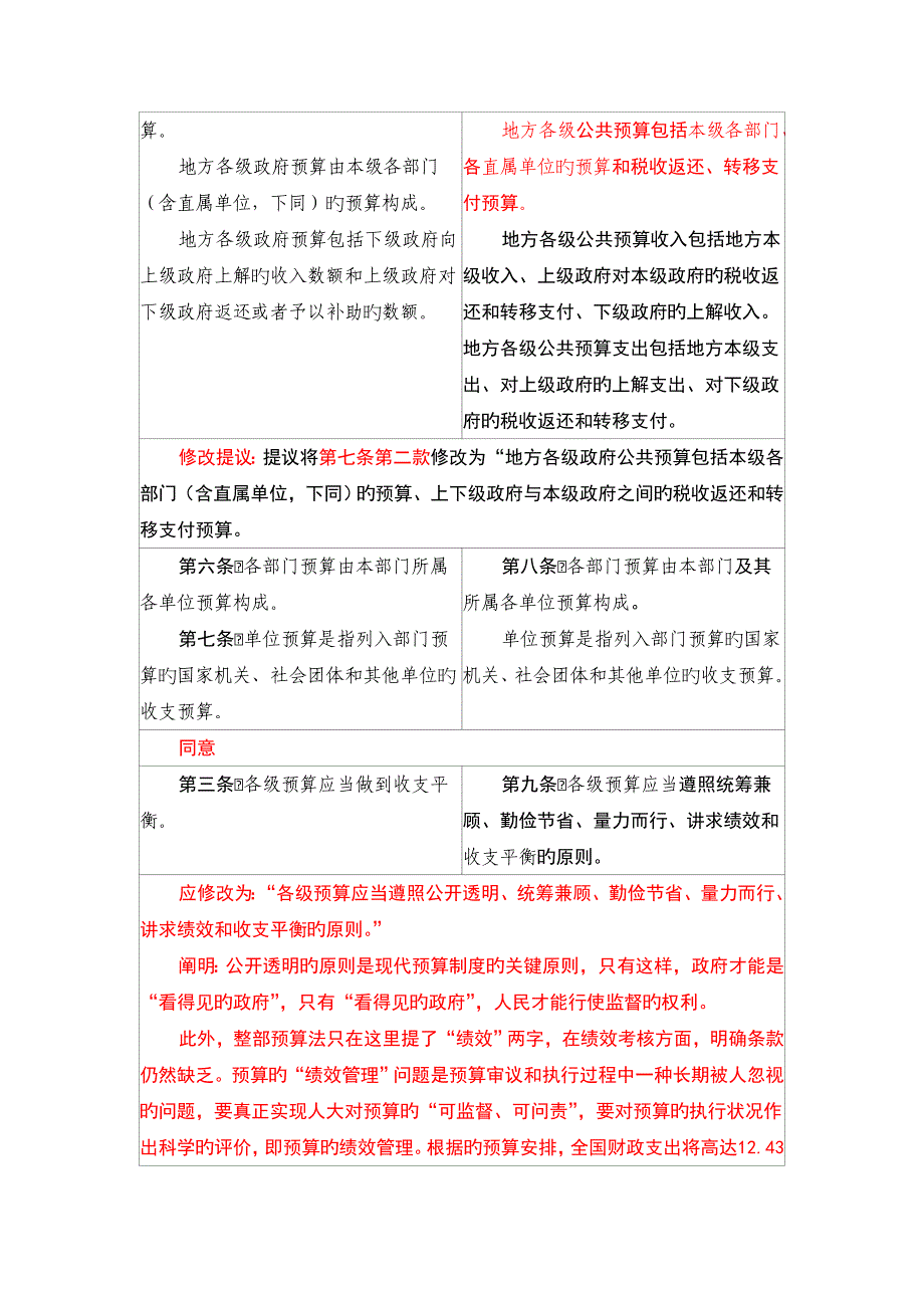 预算法修正草稿对照表马靖昊说会计_第4页