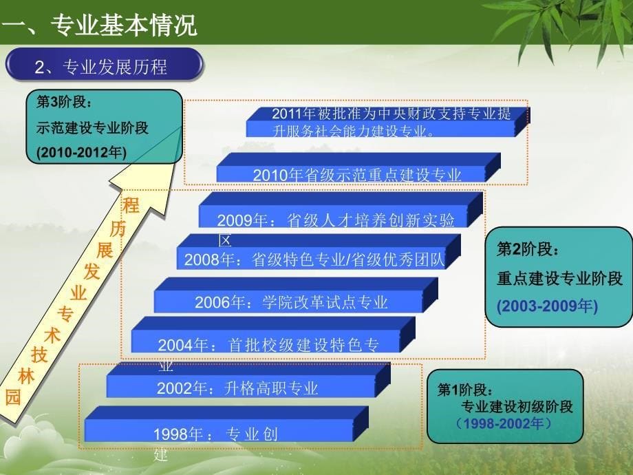 园林技术专业汇报(职业学校)_第5页