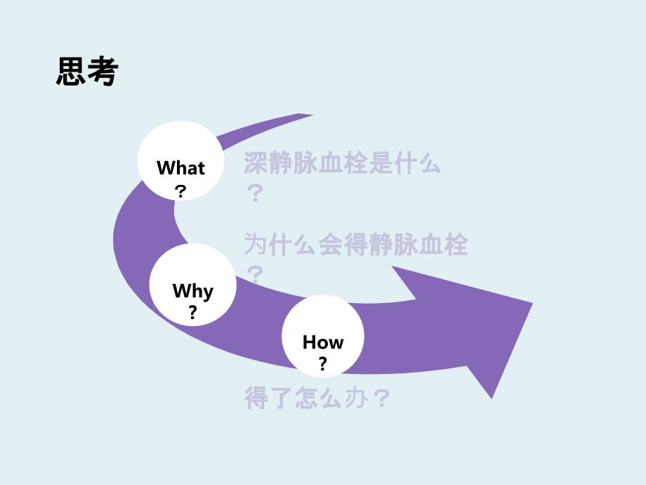 深静脉血栓健康宣教ppt课件_第2页