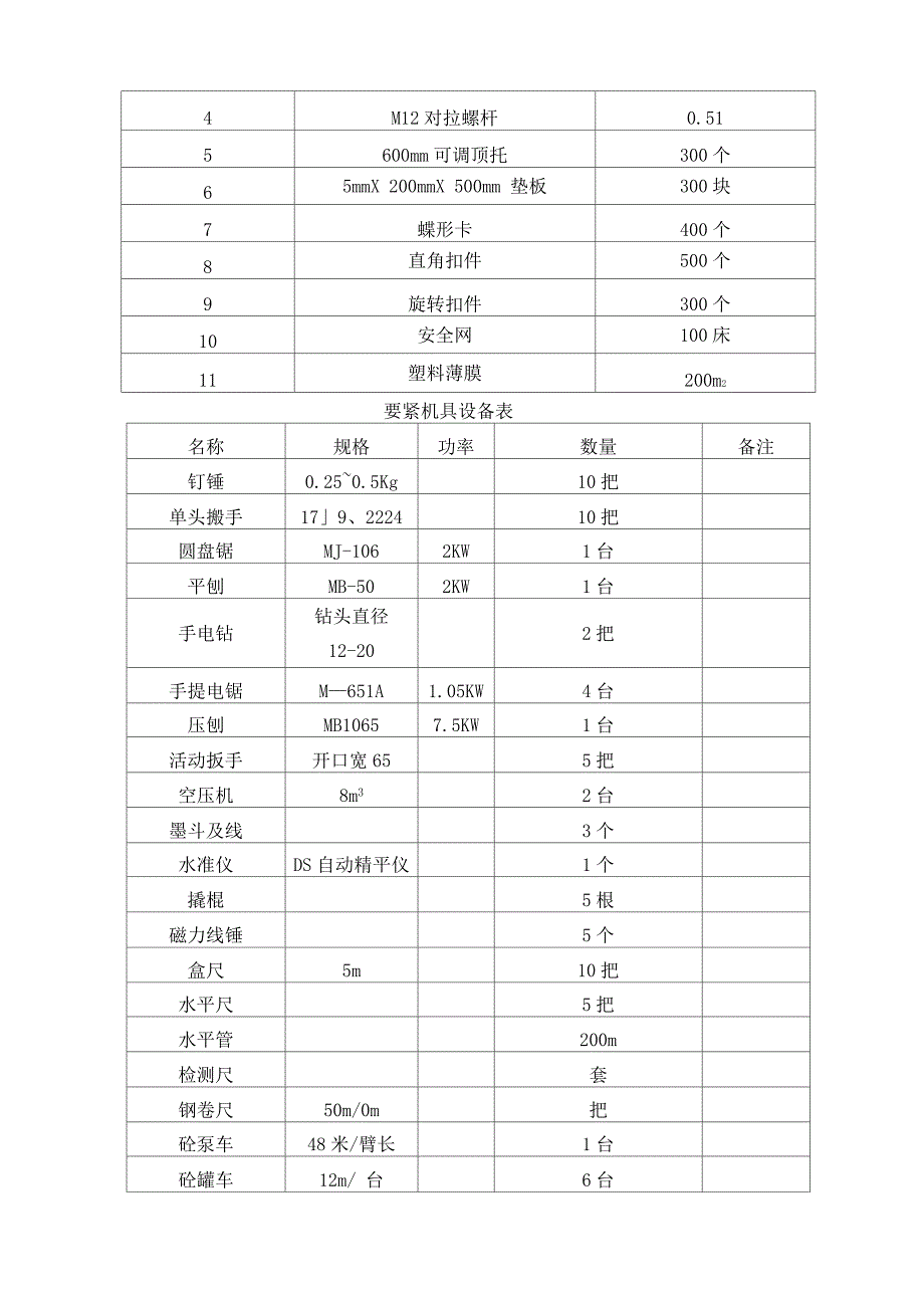 模板支撑系统专项施工方案_第4页