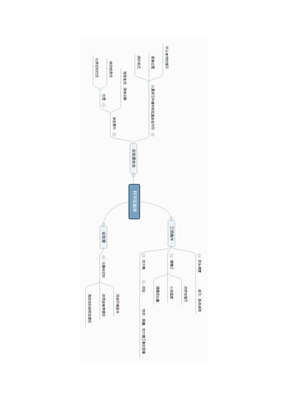 浙教版科学七上第一章知识点与思维导图_第5页