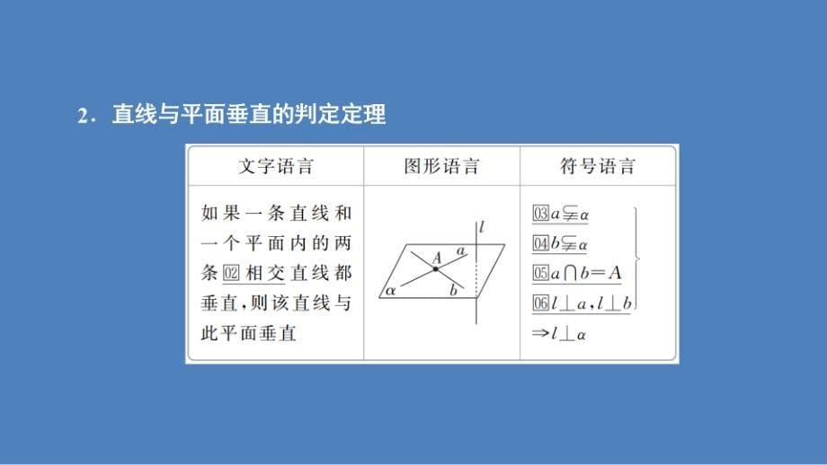 高中北师大版数学必修2课件：第一章 6.1 第一课时 直线与平面垂直的判定_第5页