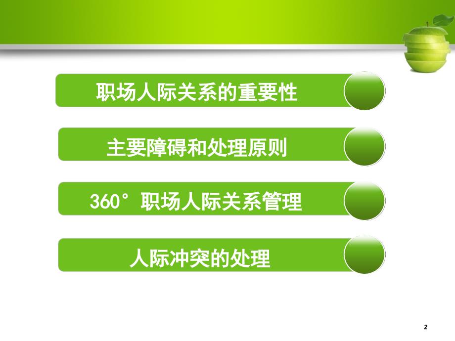 职场人际关系的处理艺术ppt课件_第2页