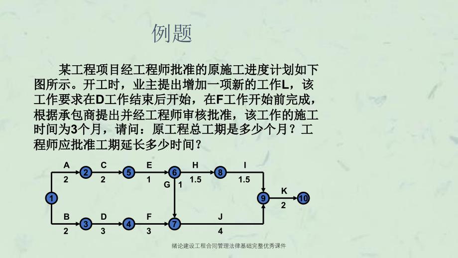 绪论建设工程合同管理法律基础完整优秀课件_第4页