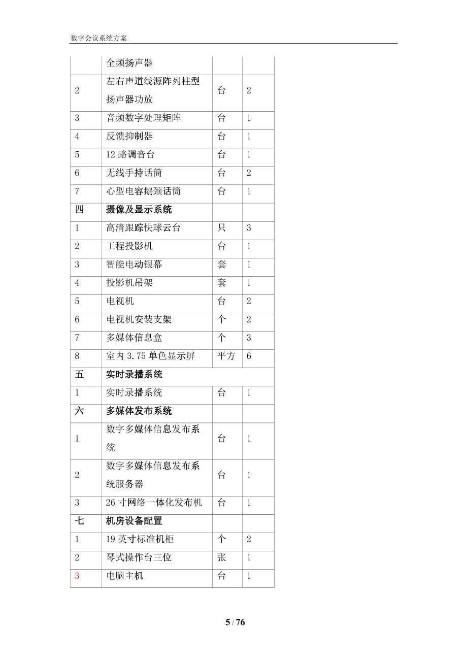 数字式多功能会议表决系统方案_第5页