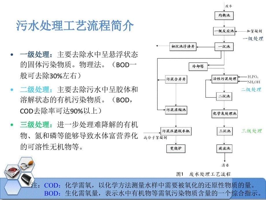 污水处理过程自动控制优秀课件_第5页