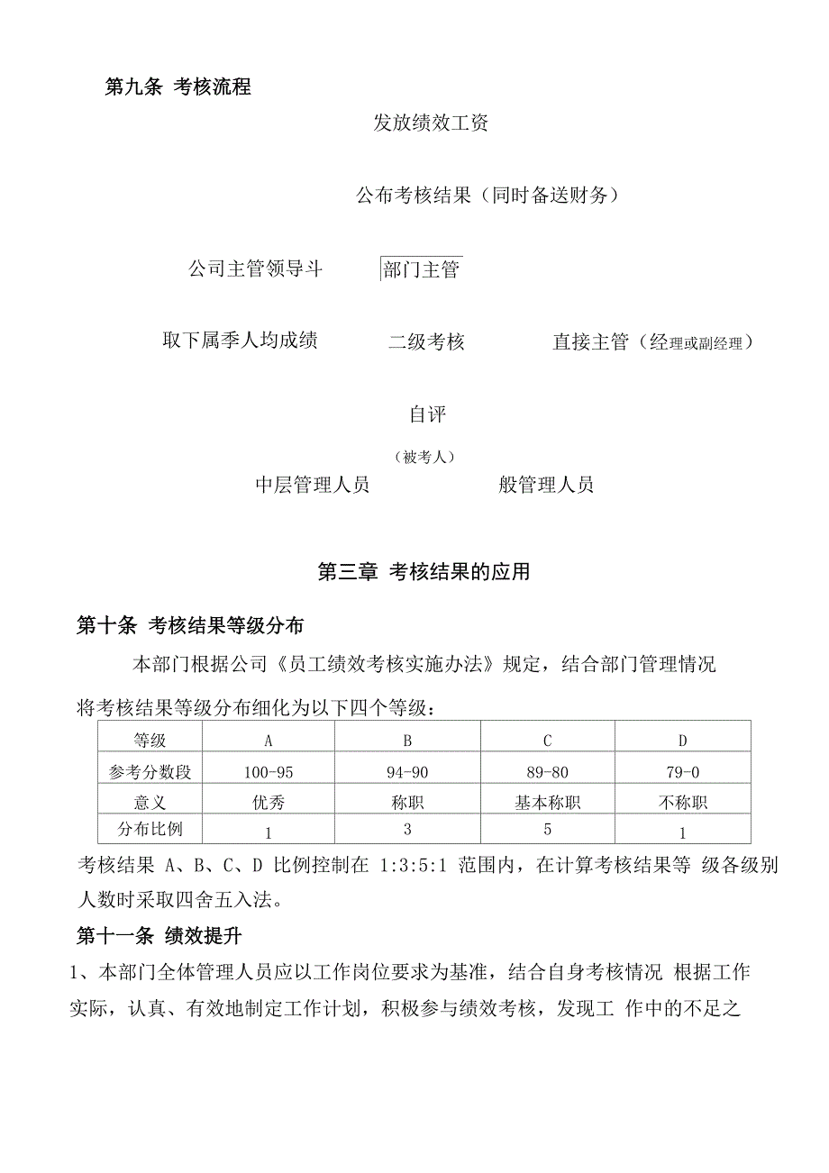 员工绩效考核实施细则_第4页