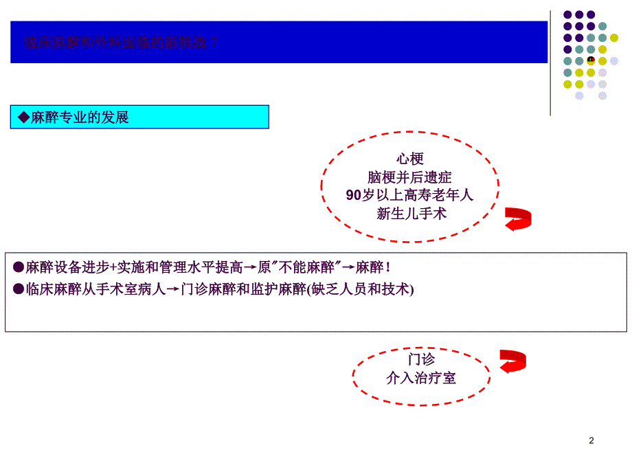 从医疗纠纷反思高危择期手术的时机ppt课件_第2页