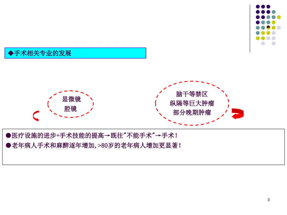 从医疗纠纷反思高危择期手术的时机ppt课件_第3页