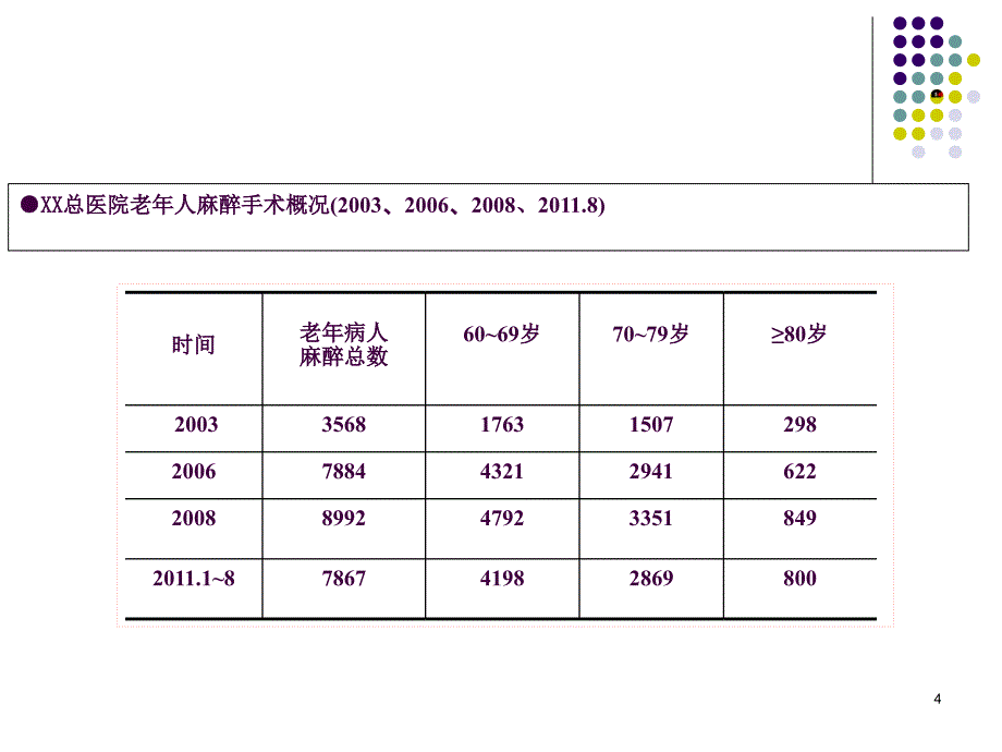 从医疗纠纷反思高危择期手术的时机ppt课件_第4页