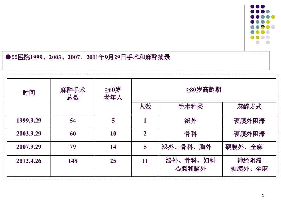 从医疗纠纷反思高危择期手术的时机ppt课件_第5页